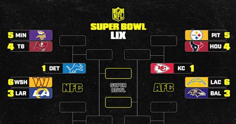 nfl playoff over under|nfl playoff picks bleacher report.